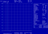 145 MHz 3fach, N-Buchsen