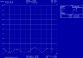790 » 970 MHz & 1700 » 2700 MHz Antenne LTE, D&E-Netz, UMTS, WLAN