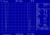 Duo-Band Dipol 145 + 435 MHz, Vertikal oder horizontal polarisiert