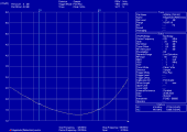 Duo-Band Dipol 145 + 435 MHz, Vertikal oder horizontal polarisiert