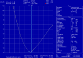 70 MHz, HB9CV – Beam 6,3 dBi